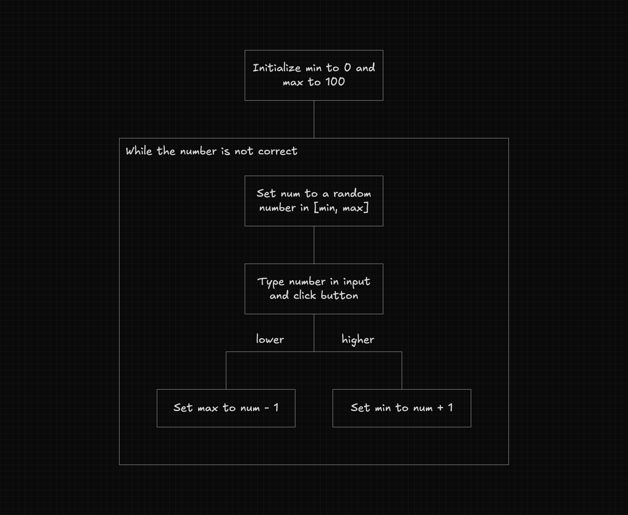 Autopilot library