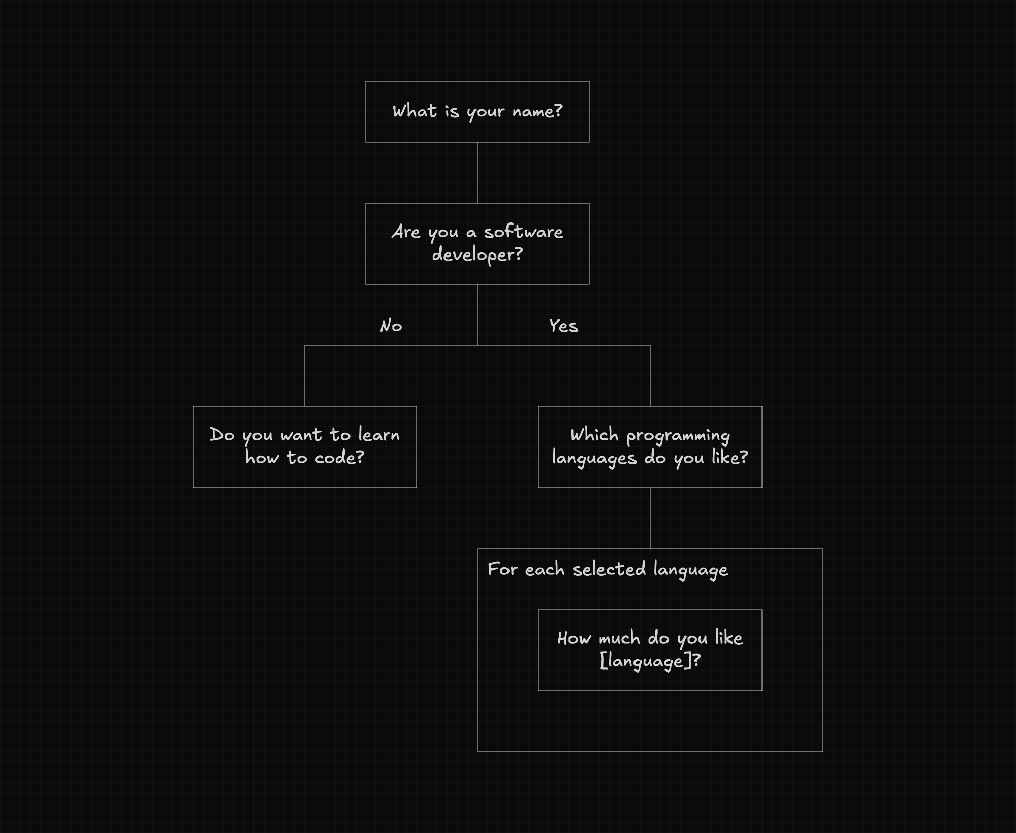 Multi-step form library